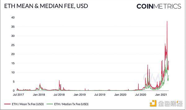 锚定年化率如何能高达20%？会对defi领域产生巨大影响吗？2