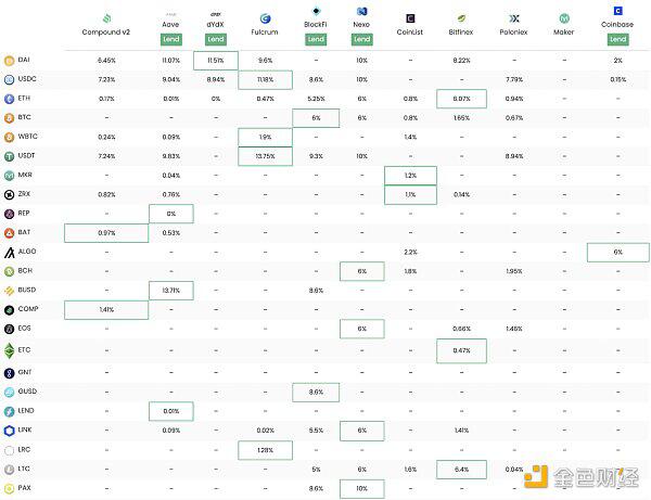 锚定年化率如何能高达20%？会对defi领域产生巨大影响吗？3