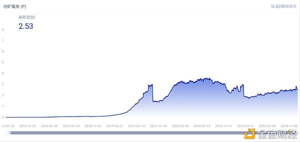 以太坊完成“柏林硬分叉” 硬分叉到底是个啥？