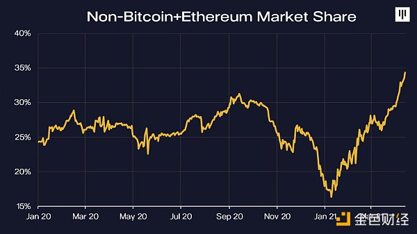 金色硬核 | Pantera Capital：比特币最终会有10万倍级涨幅5