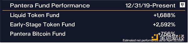 金色硬核 | Pantera Capital：比特币最终会有10万倍级涨幅7