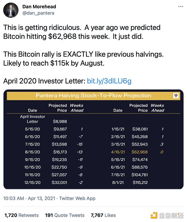 金色硬核 | Pantera Capital：比特币最终会有10万倍级涨幅8