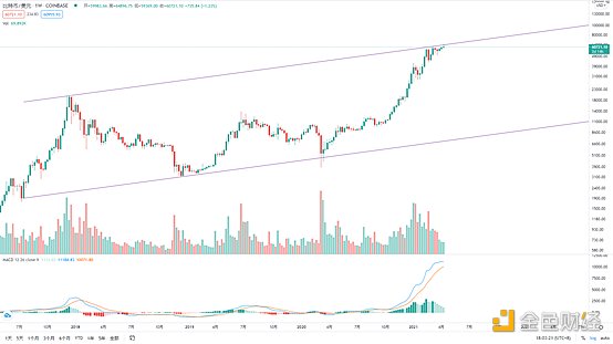 金色趋势丨BTC短线调整不影响大局方向1 金色趋势丨BTC短线调整不影响大局方向1