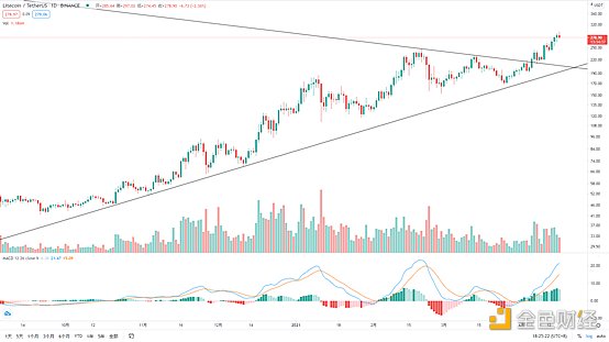 金色趋势丨BTC短线调整不影响大局方向3 金色趋势丨BTC短线调整不影响大局方向3