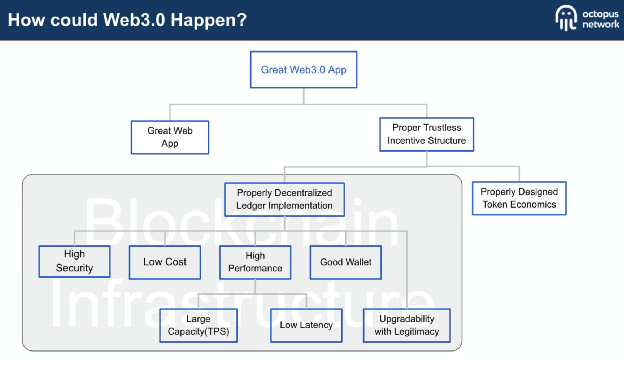 巴比特专栏丨刘毅：Web 3.0 是一个必然的趋势，应用链将成为新机遇1