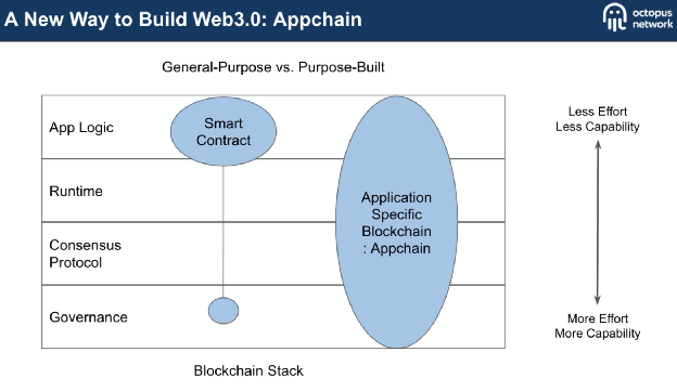 巴比特专栏丨刘毅：Web 3.0 是一个必然的趋势，应用链将成为新机遇2