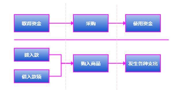 从会计学角度浅析隐私计算网络 PlatON 中的经济模型 从会计学角度浅析隐私计算网络 PlatON 中的经济模型