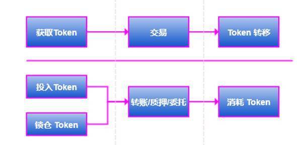 从会计学角度浅析隐私计算网络 PlatON 中的经济模型1 从会计学角度浅析隐私计算网络 PlatON 中的经济模型1