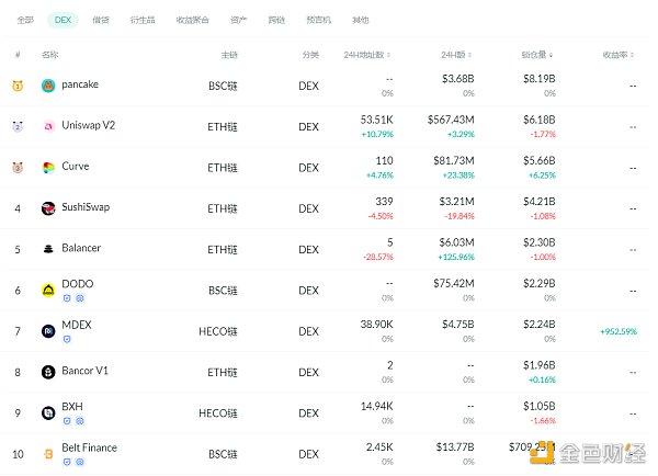 金色DeFi日报 | 花旗银行文章解释DeFi的好处1