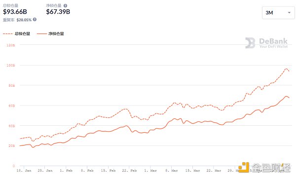 金色DeFi日报 | 花旗银行文章解释DeFi的好处3