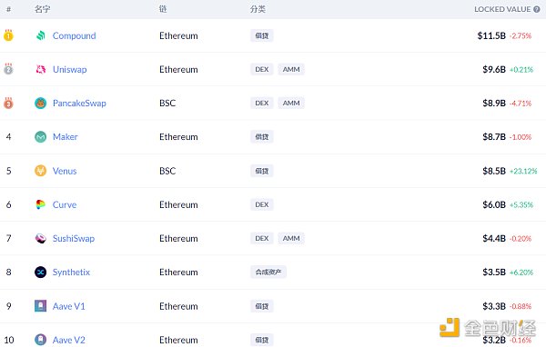 金色DeFi日报 | 花旗银行文章解释DeFi的好处4