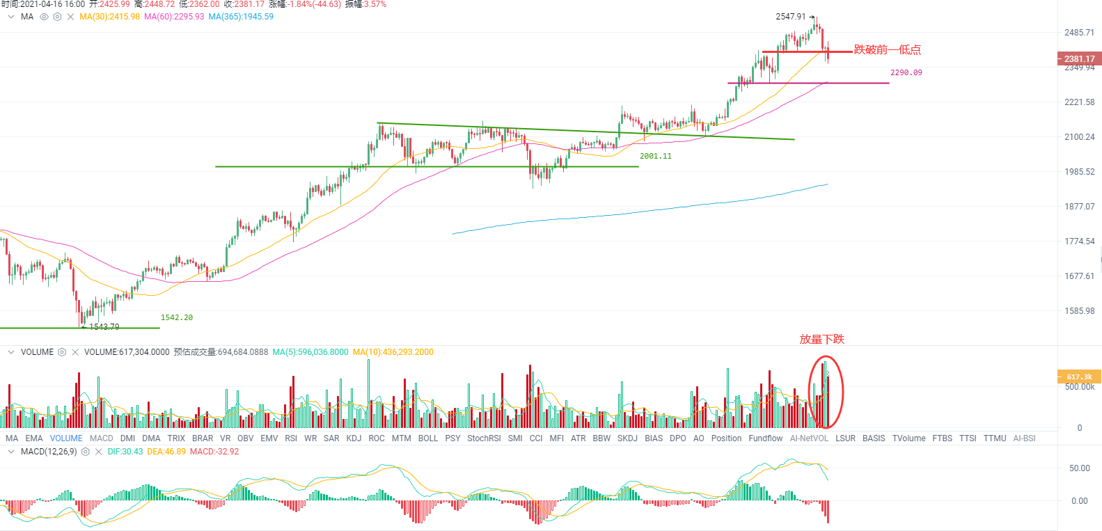 投研丨 “恐怖数据”来袭，比特币承压回落2