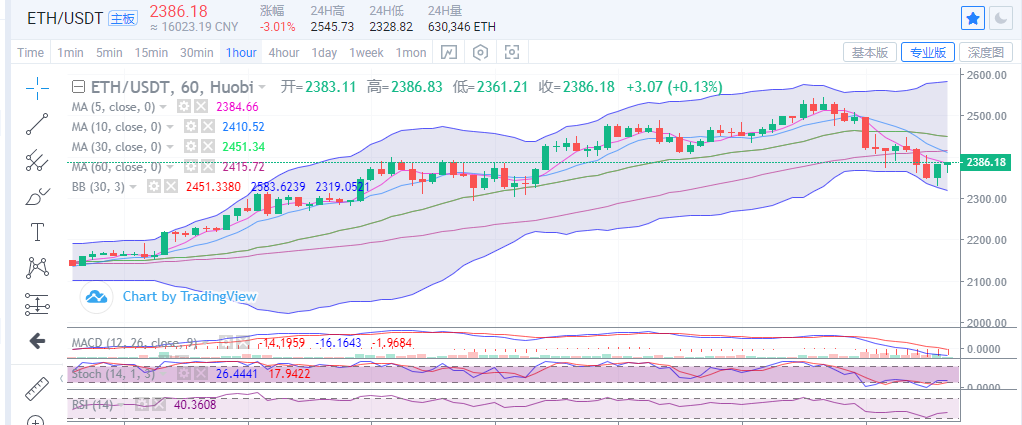 梁叶:比特币日内跳水3000多点 低位临近六万支撑 如何抉择1 梁叶:比特币日内跳水3000多点 低位临近六万支撑 如何抉择1