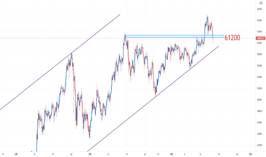 【e锤机构观点】-2021.04.16- 比特币，冲高回落略显乏力。C