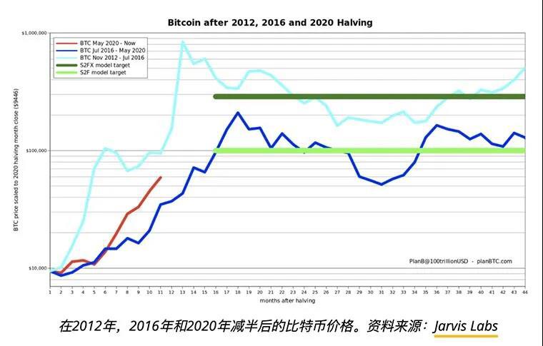 狗币和制造者飙升,山寨币市值超过1万亿美元1 狗币和制造者飙升,山寨币市值超过1万亿美元1
