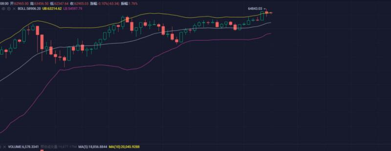 Coinbase上市多利，下一轮盘中是时候去定义了？1