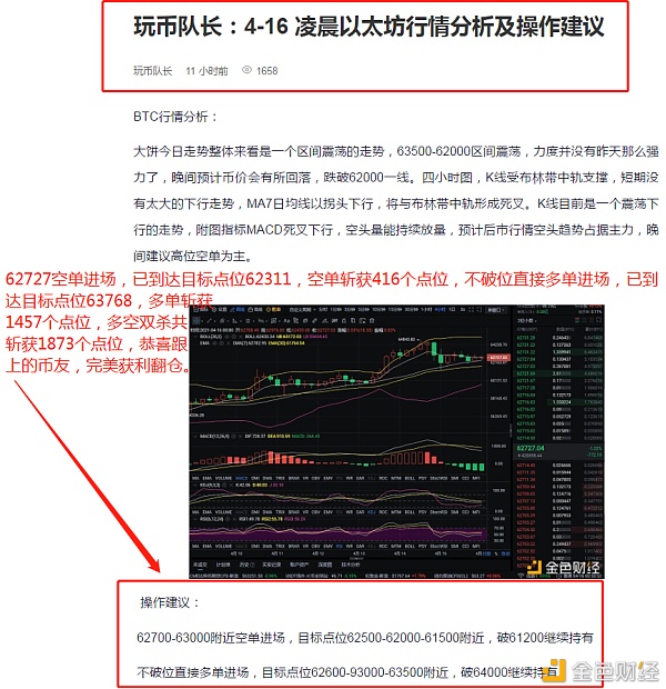 玩币队长：4-16 比特币多空完美获利1873个点位 你离获利之间只差一个我