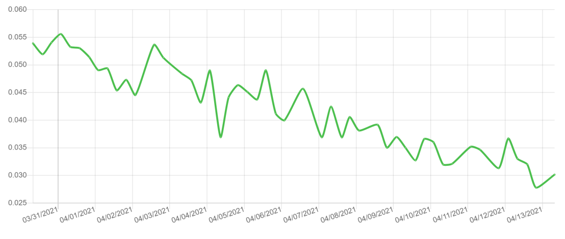 为什么绿色货币突然爆发？是什么让Chia网络与众不同5