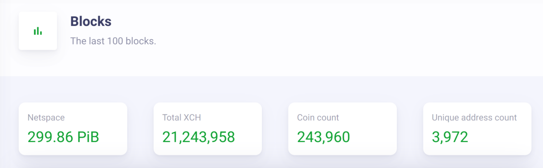 为什么绿色货币突然爆发？是什么让Chia网络与众不同6