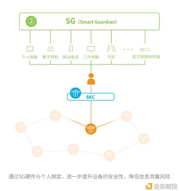 读懂“数据”在区块链网络中流动的3种范式？1