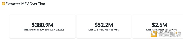 MEV赛道谁会胜出?2 MEV赛道谁会胜出?2