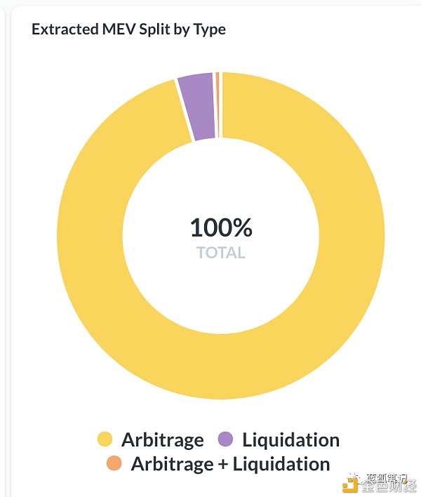 MEV赛道谁会胜出?4 MEV赛道谁会胜出?4