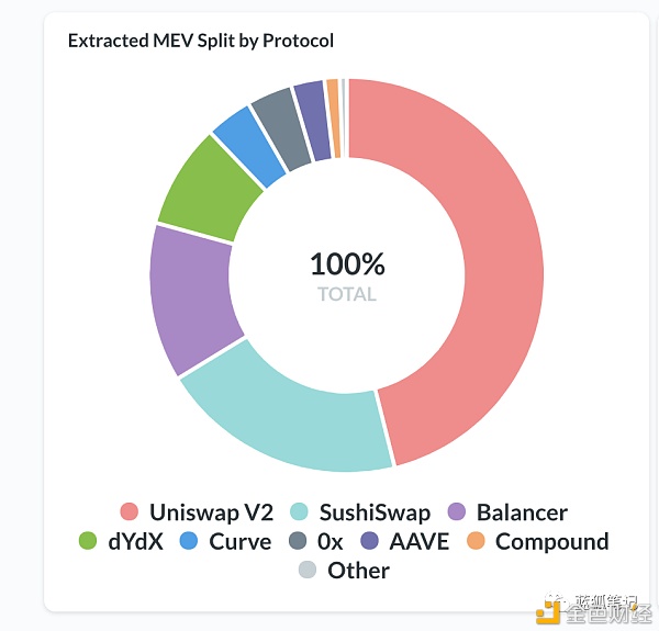 MEV赛道谁会胜出?5 MEV赛道谁会胜出?5