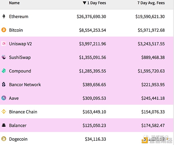 MEV赛道谁会胜出?6 MEV赛道谁会胜出?6