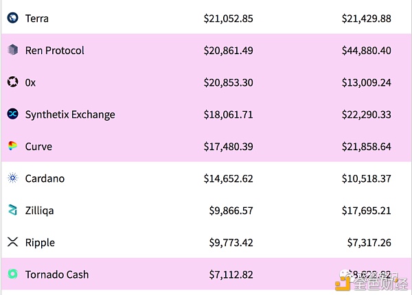 MEV赛道谁会胜出?7 MEV赛道谁会胜出?7