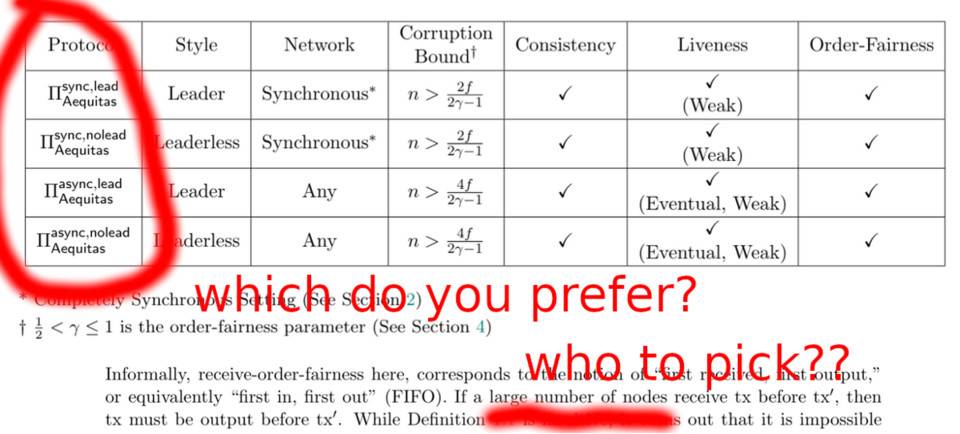 目前不存在能完美解决 MEV 问题的魔杖1 目前不存在能完美解决 MEV 问题的魔杖1