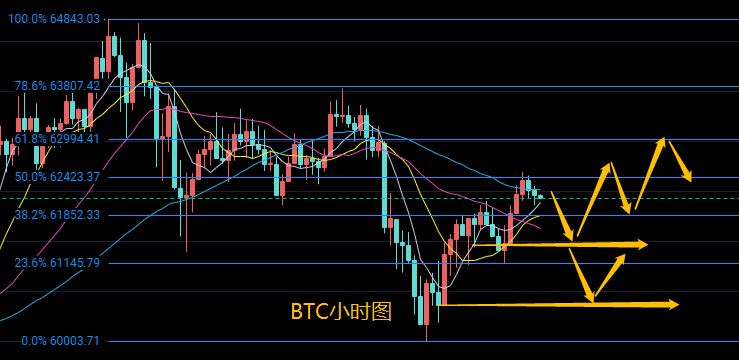 玩币队长：4.17比特币以太坊行情分析  日线的极限回踩2300 你跟上抄底了吗1