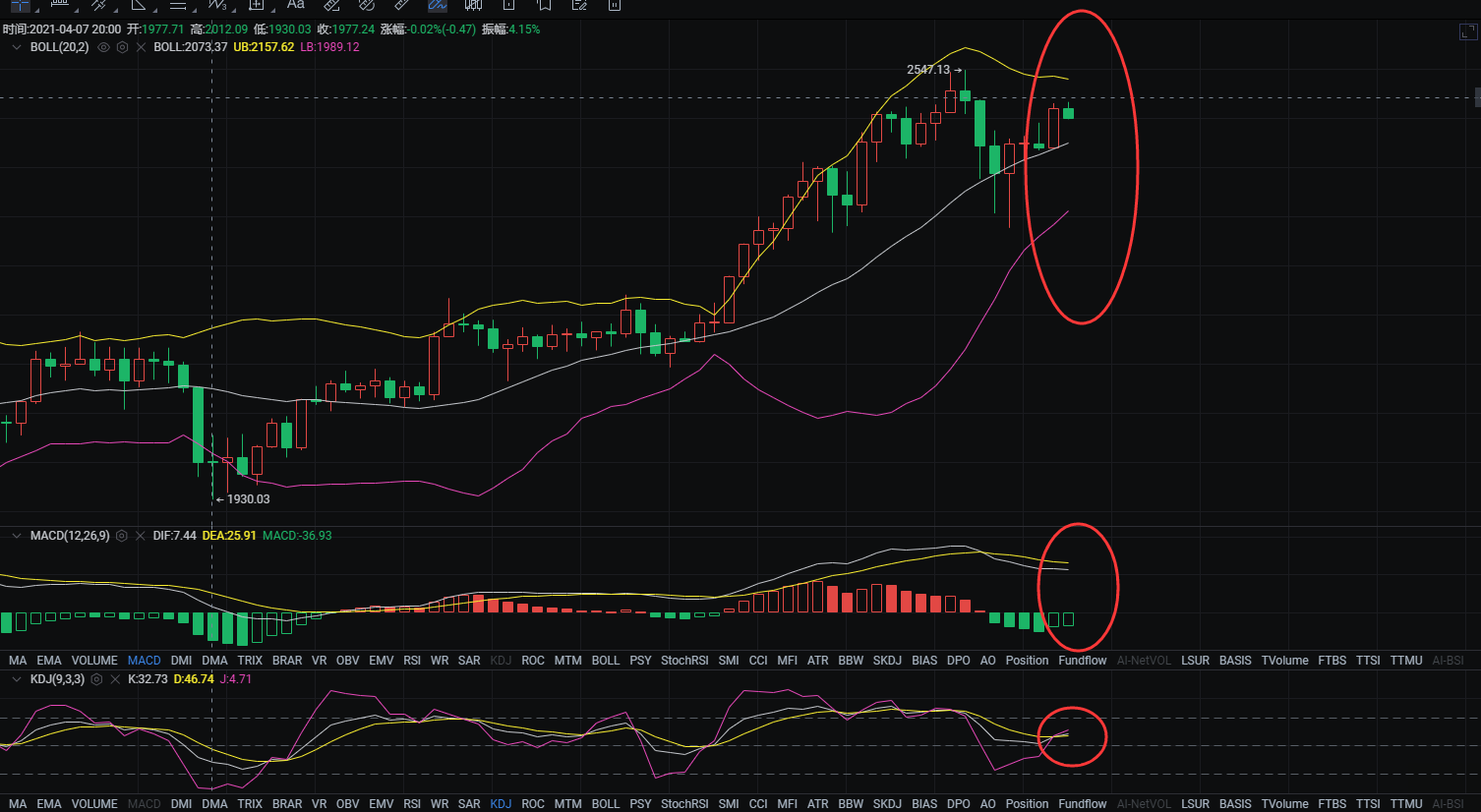 江神解币：4.17以太坊午间行情点位走势分析：