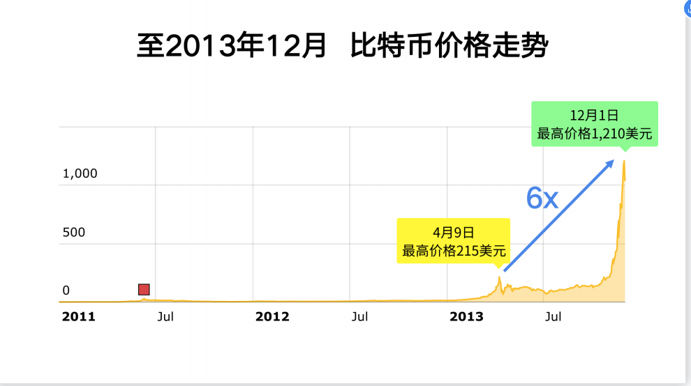 全球算力大会丨Ballet钱包创始人李启元：2021年比特币还能涨多少？3