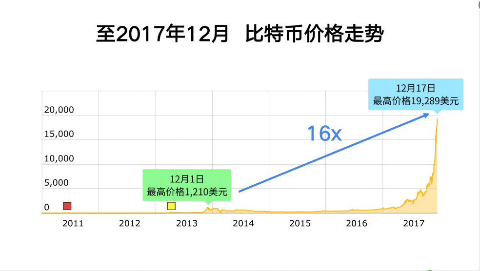 全球算力大会丨Ballet钱包创始人李启元：2021年比特币还能涨多少？4