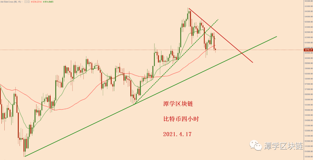 比特币连续下跌，多头还在吗？1