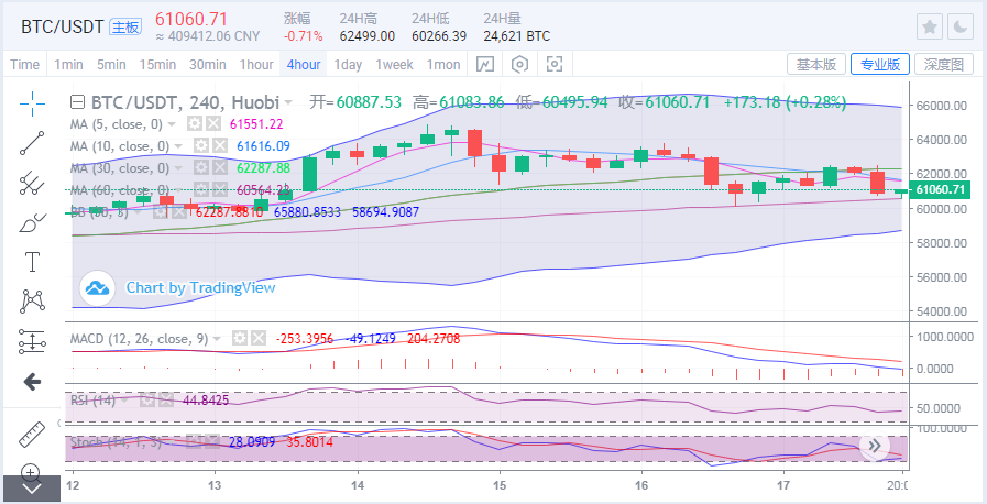 于集鑫：比特币深度回调再测60000，以太坊空头施压谨防走低1