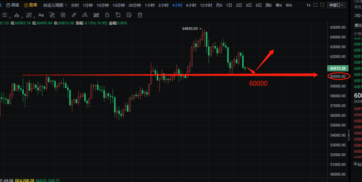 币圈柒姐/BTC.ETH.FIL各币种晚间思路4.17 币圈柒姐/BTC.ETH.FIL各币种晚间思路4.17