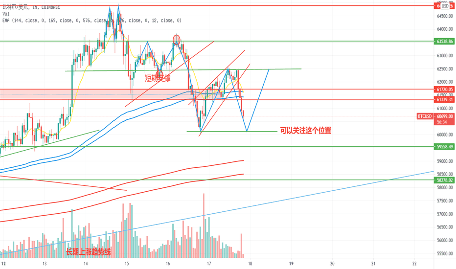 btc后市你怎么看？