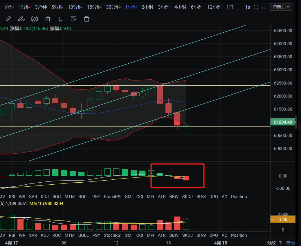 亿和论币丨比特币屡次诱空摩擦散户 我们该怎么去布局？