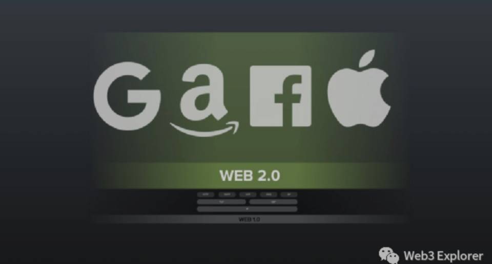 Web3.0 到底是什么?以及不是什么?4 Web3.0 到底是什么?以及不是什么?4