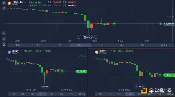 一条推特引起的加密货币大崩盘1 一条推特引起的加密货币大崩盘1
