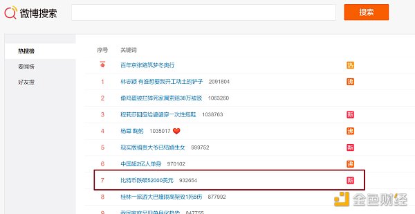 一条推特引起的加密货币大崩盘2 一条推特引起的加密货币大崩盘2
