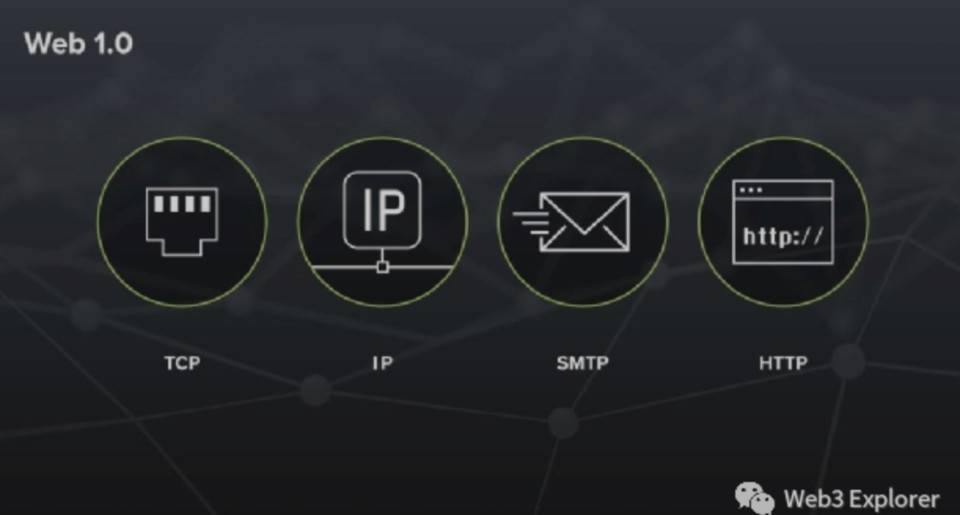 什么是Web3.0？而不是什么？1