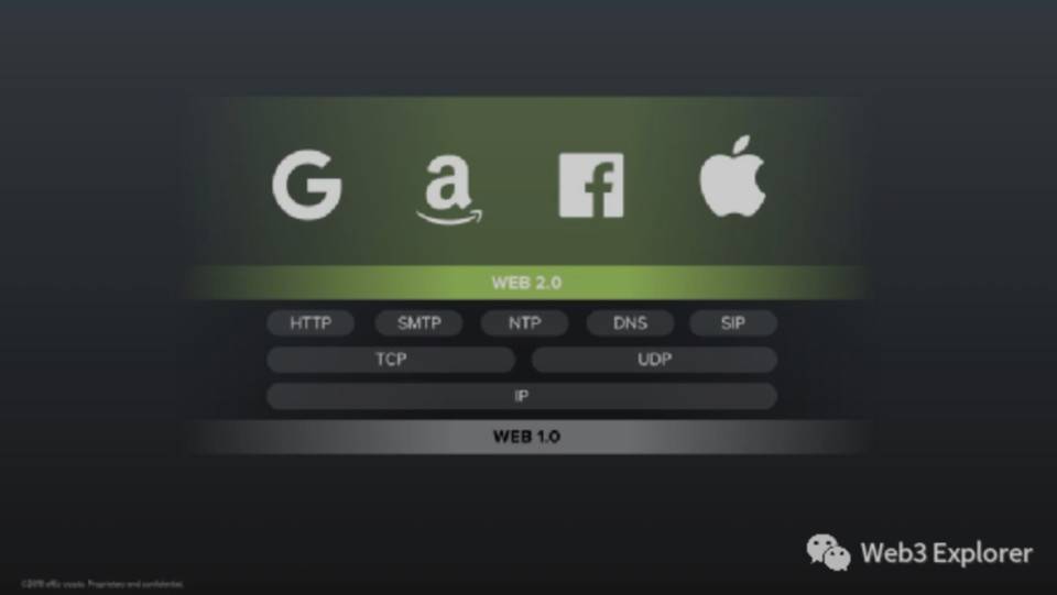 什么是Web3.0？而不是什么？3