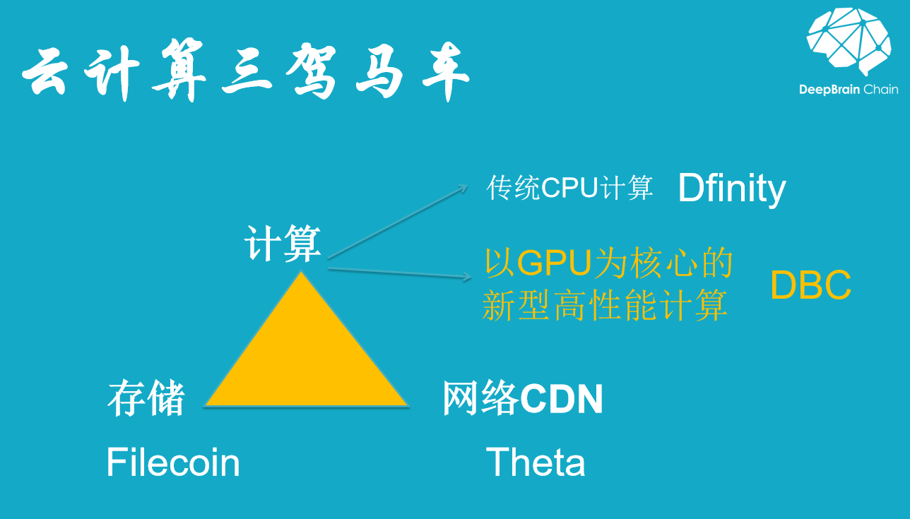 全球算力大会 | 深脑链创始人何永：云存储之后的另一个大机会——以GPU为核心的云计算赛道1