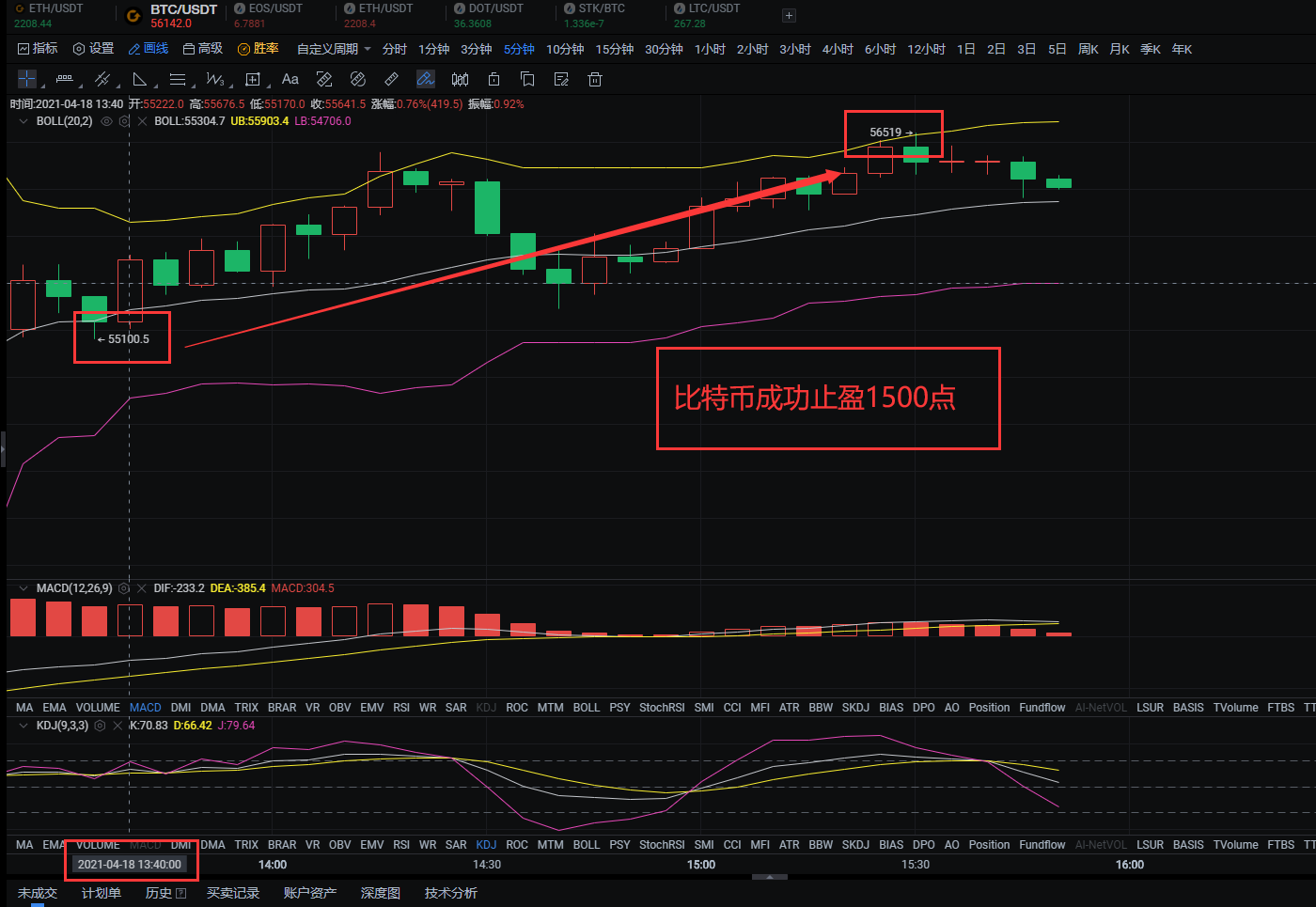 喜跟上的币友!相信币圈,相信技术面! 币友的支持是我盯盘的动力。 喜跟上的币友!相信币圈,相信技术面! 币友的支持是我盯盘的动力。