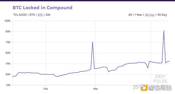 DEFI让资产跨链更为迫切 如何实现链上资产大同？