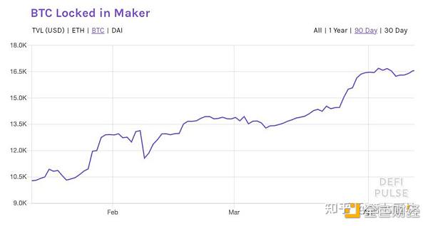 DEFI让资产跨链更为迫切 如何实现链上资产大同？1