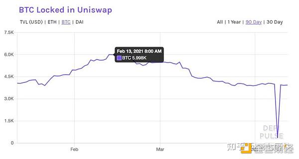 DEFI让资产跨链更为迫切 如何实现链上资产大同？3