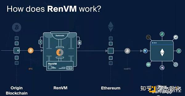 DEFI让资产跨链更为迫切 如何实现链上资产大同？4